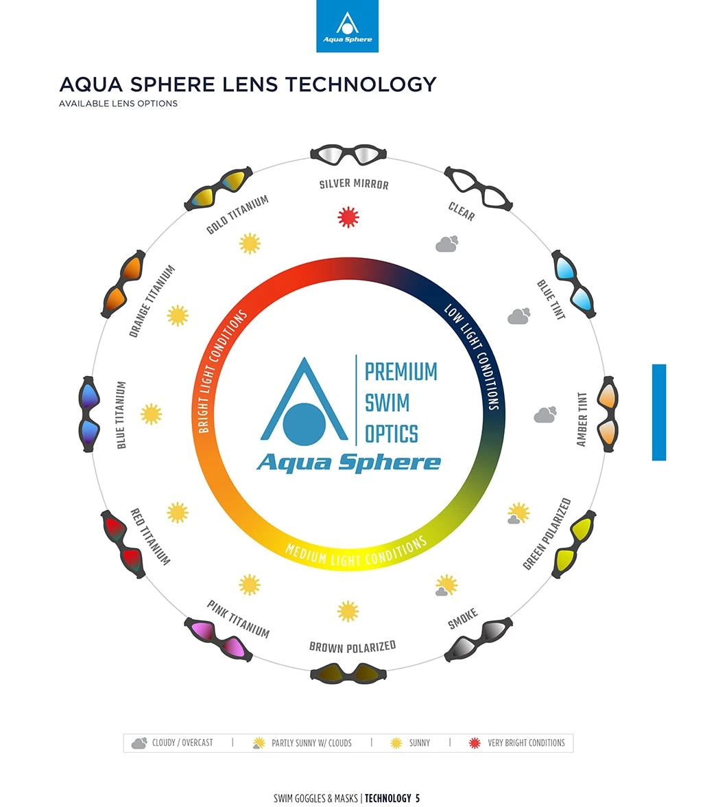 AQUASPHERE Kaiman Compact Unisex Clear Lens Goggle - Image 2