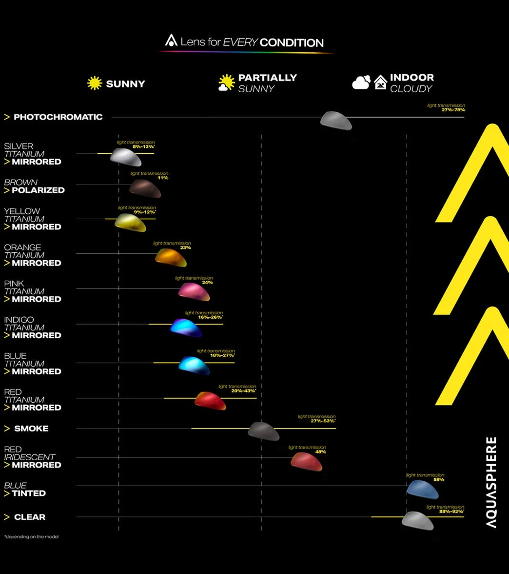 AQUASPHERE Kayenne Compact Fit Goggle - Image 5