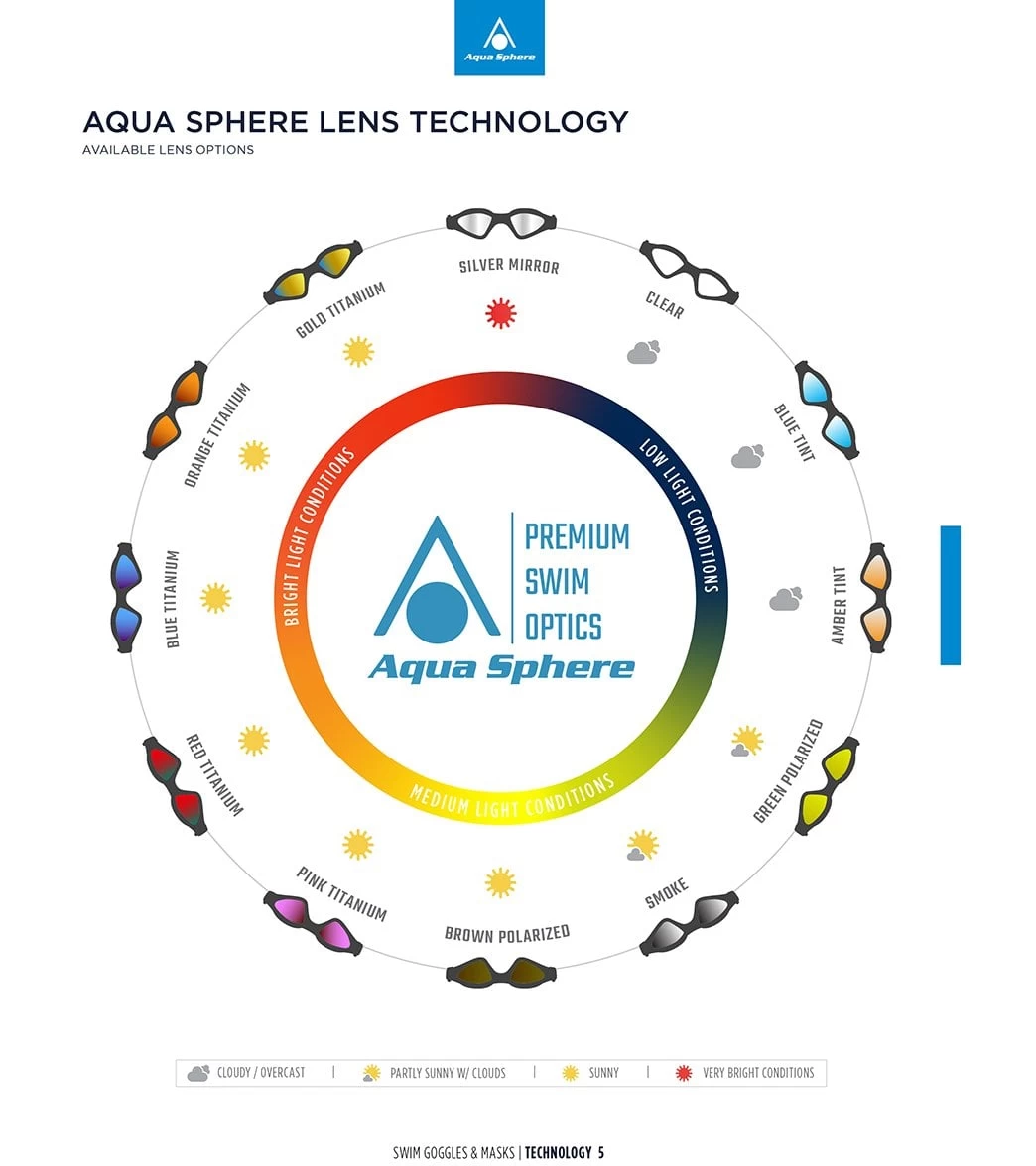 AQUASPHERE Kayenne Compact Fit Polarized Lens Goggle - Image 7