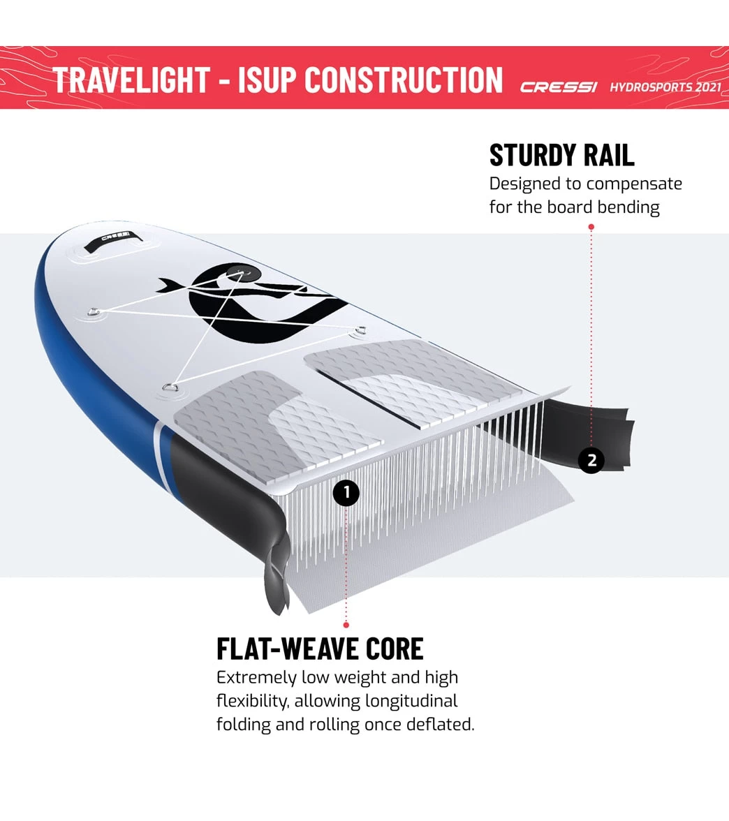 CRESSI Travelight Foldable 9β2ββ Inflatable SUP Set - Image 14